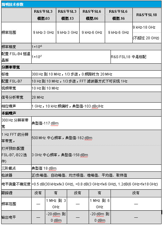 频谱分析仪